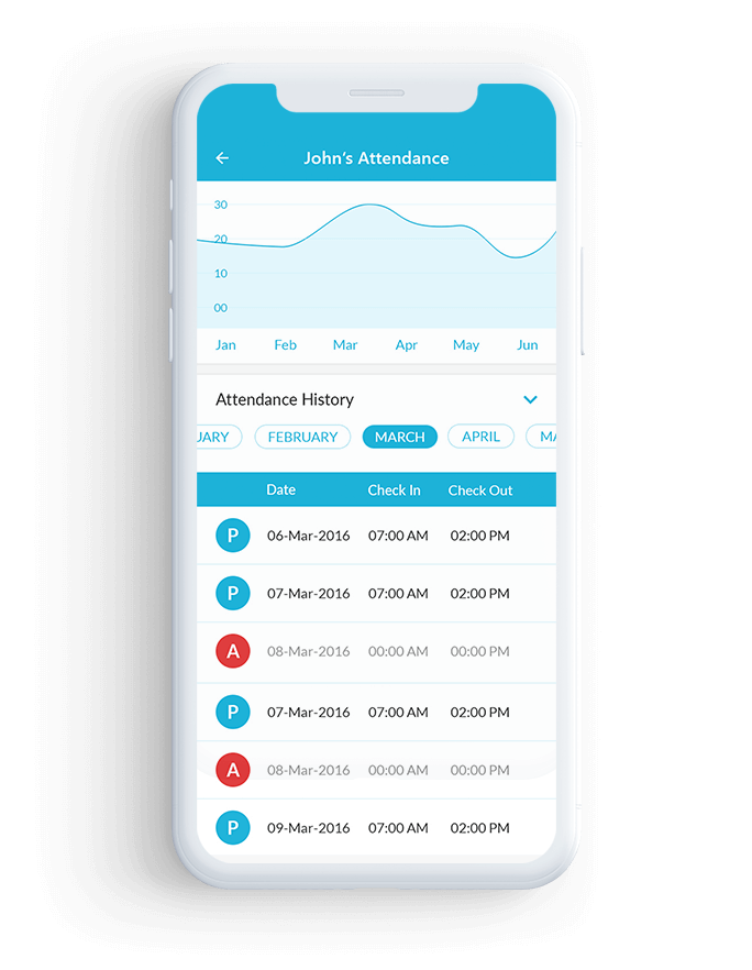 Attendance Report