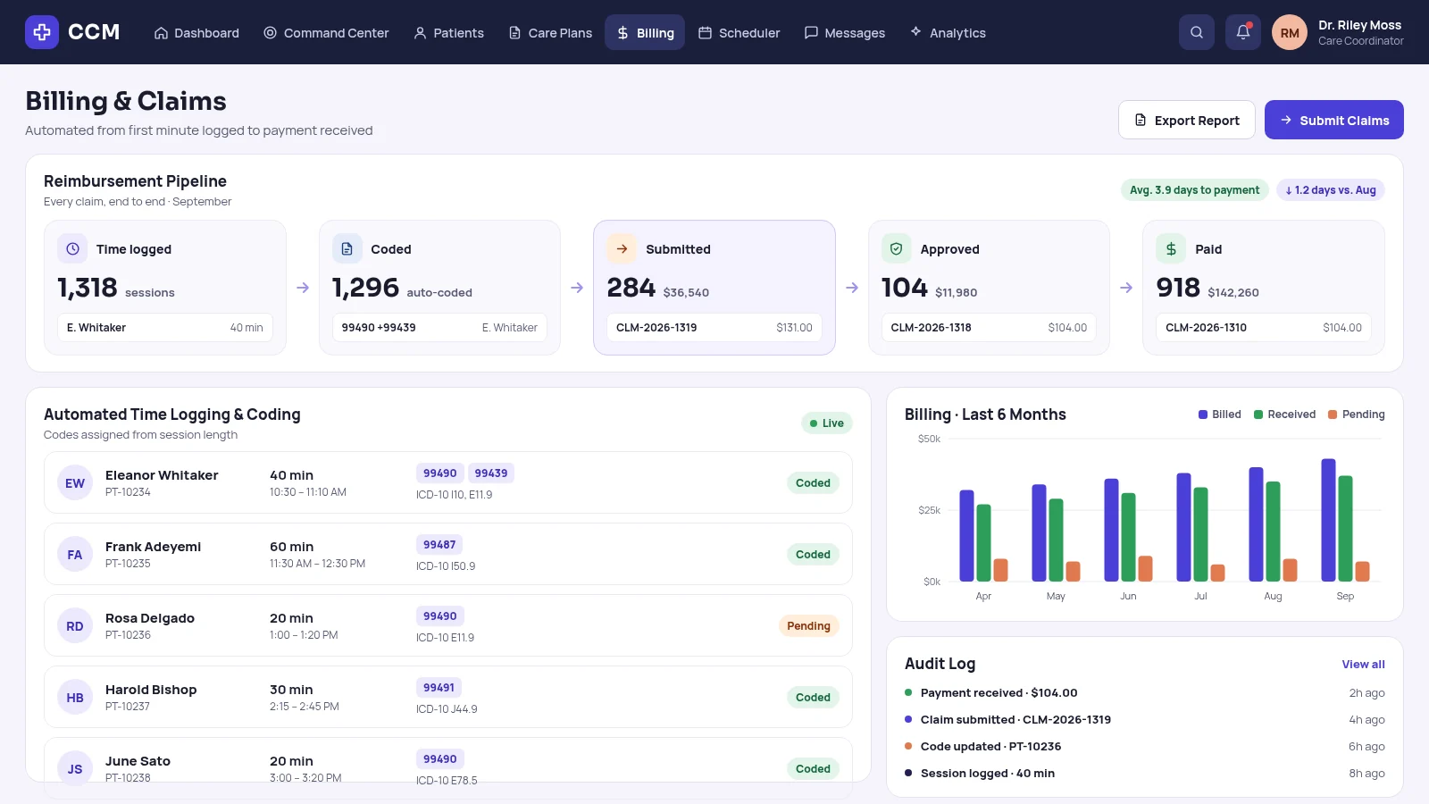Billing and claims: a reimbursement pipeline from time logged to paid, automated time logging with CPT and ICD-10 codes, a six-month billing chart, and an audit log