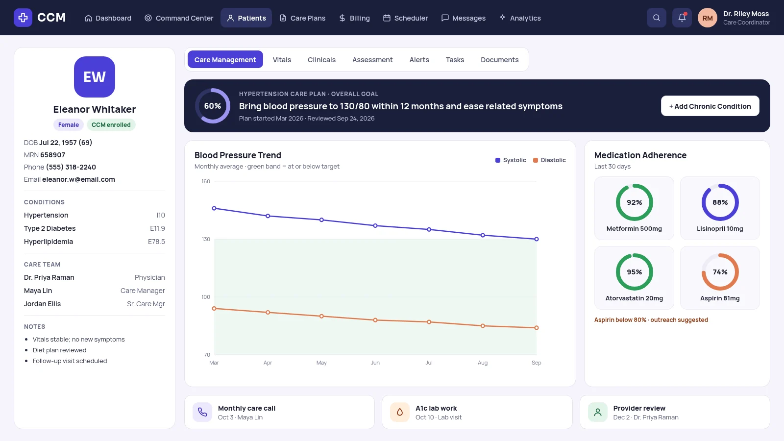 Hypertension care plan for a patient: overall goal and progress, blood pressure trend against target, medication adherence, and upcoming care tasks