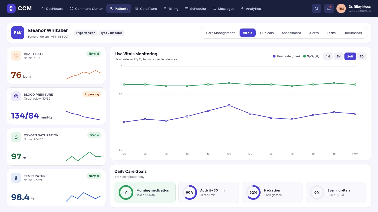 Live patient vitals: heart rate, blood pressure, oxygen saturation and temperature, a live monitoring chart from connected devices, and daily care goals