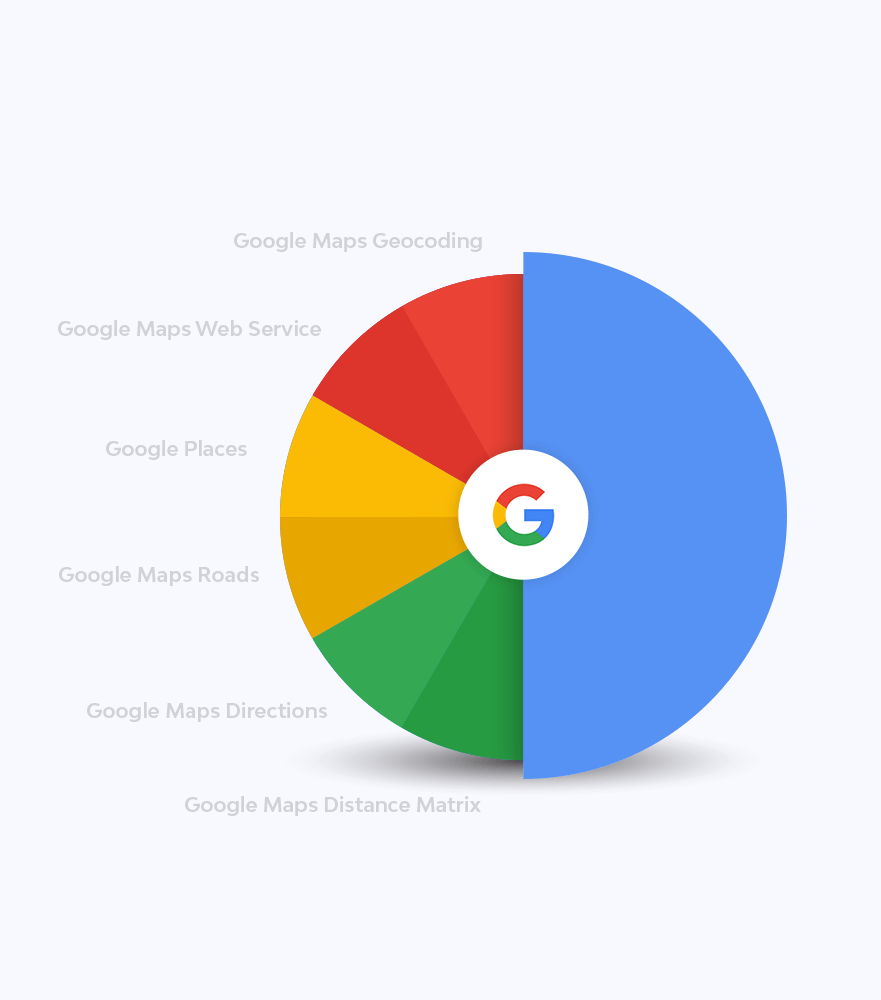 Developing & Google API Integration