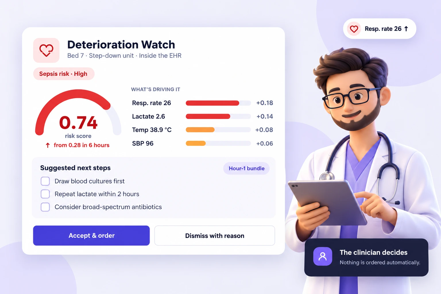 Clinician reviewing a sepsis deterioration alert in the EHR, with the vitals driving the risk score and suggested next steps to accept or dismiss.