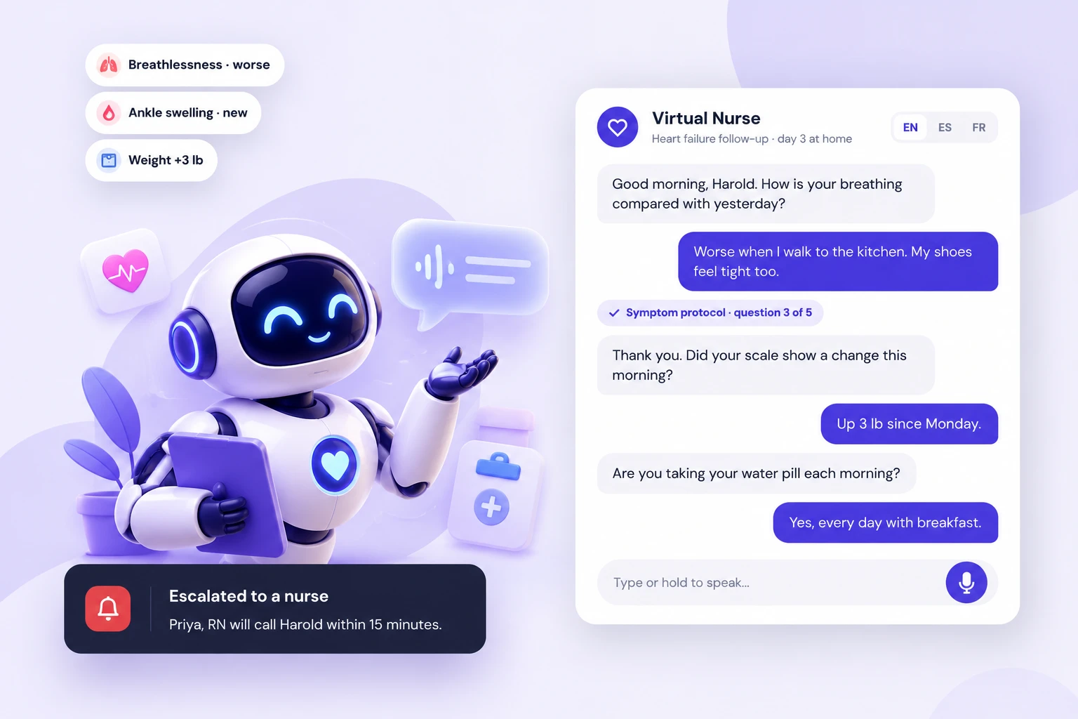 Virtual nurse running a heart failure follow-up at home, flagging worse breathlessness, ankle swelling, and weight gain, and escalating to a nurse.