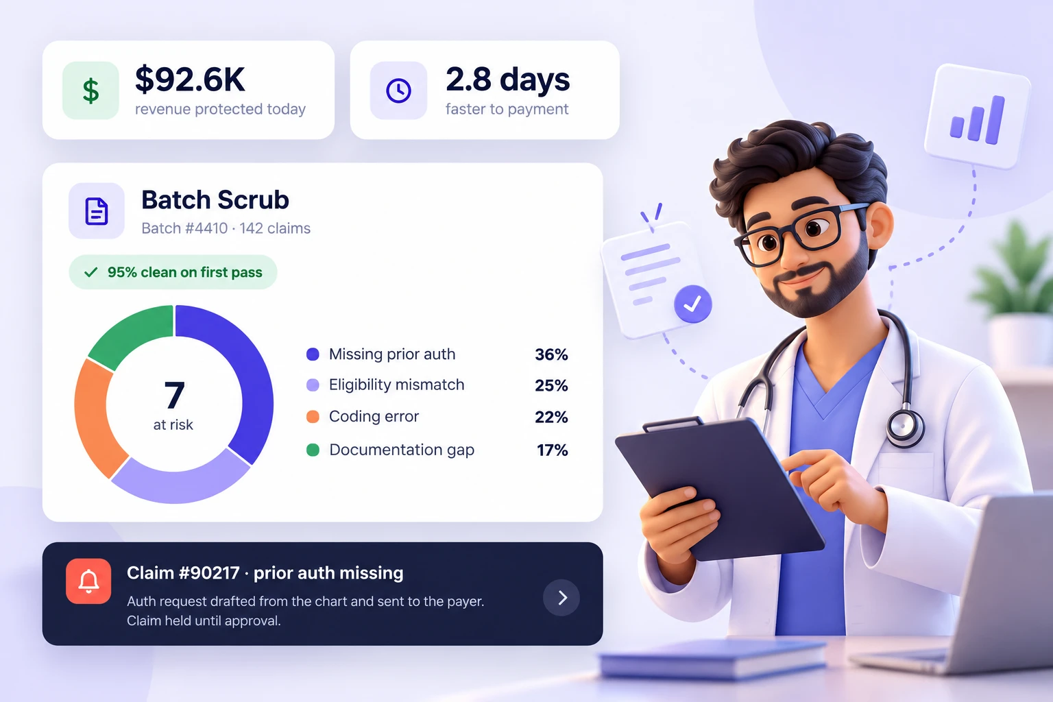 AI claim batch scrub flagging claims at risk for missing prior auth, eligibility, coding, and documentation issues before submission.