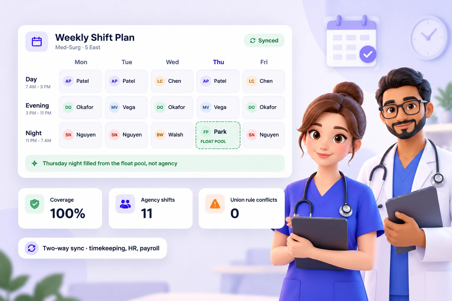 Care team with an AI-generated weekly shift plan showing full coverage, no union rule conflicts, and a night shift filled from the float pool.