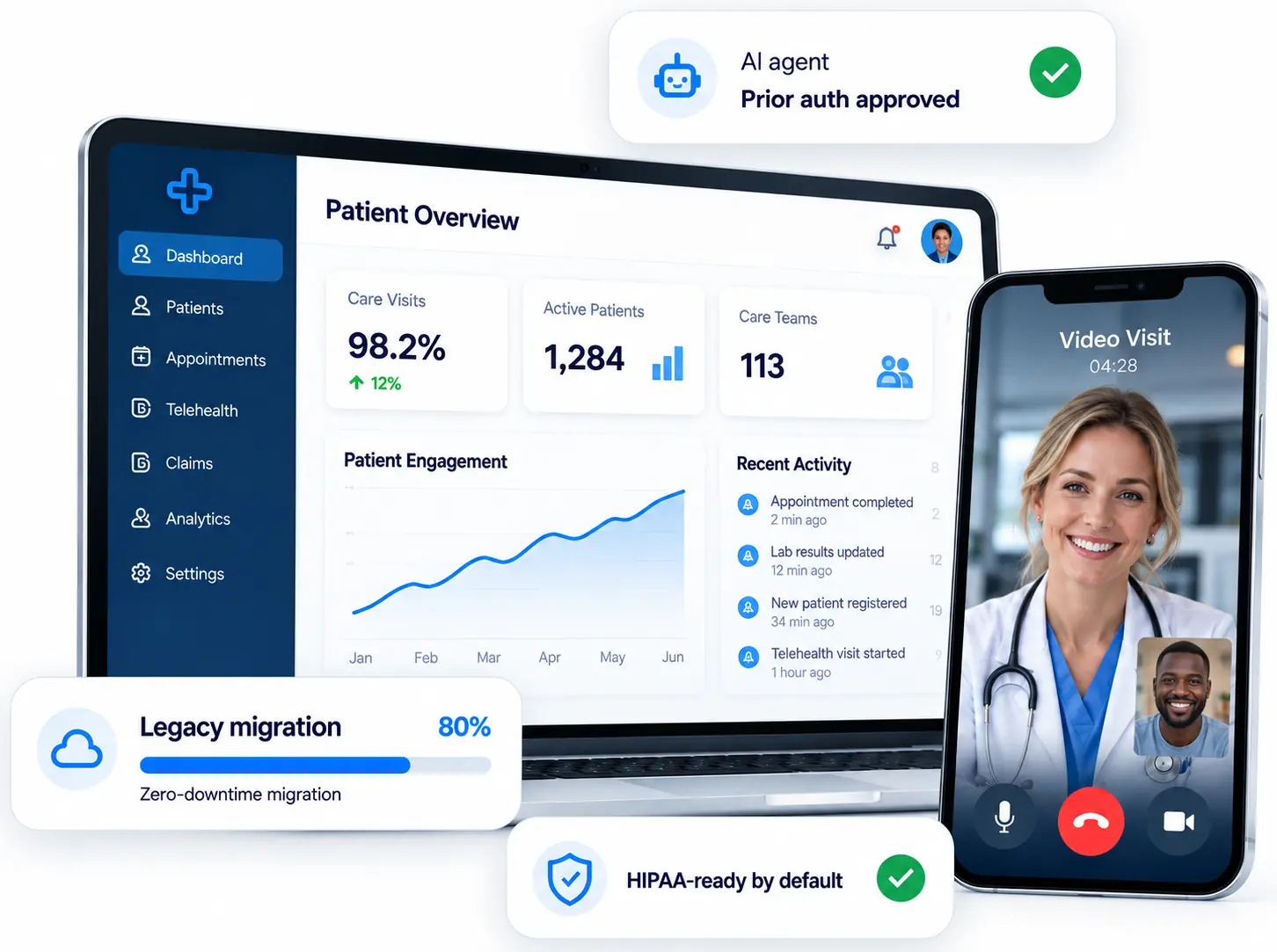 A patient overview dashboard with care visits, active patients and patient engagement, a telehealth video visit on a phone, an AI agent approving a prior authorization, an 80% zero-downtime legacy migration, and a HIPAA-ready by default badge