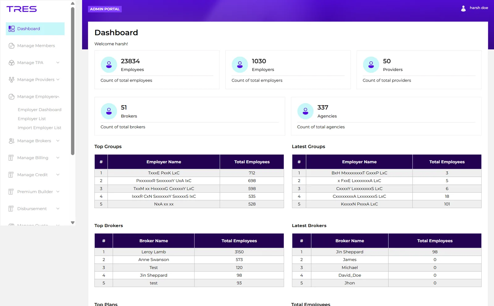 Dashboard: totals for employees, employers, providers, brokers, and agencies, with top and latest groups and brokers ranked by enrolment