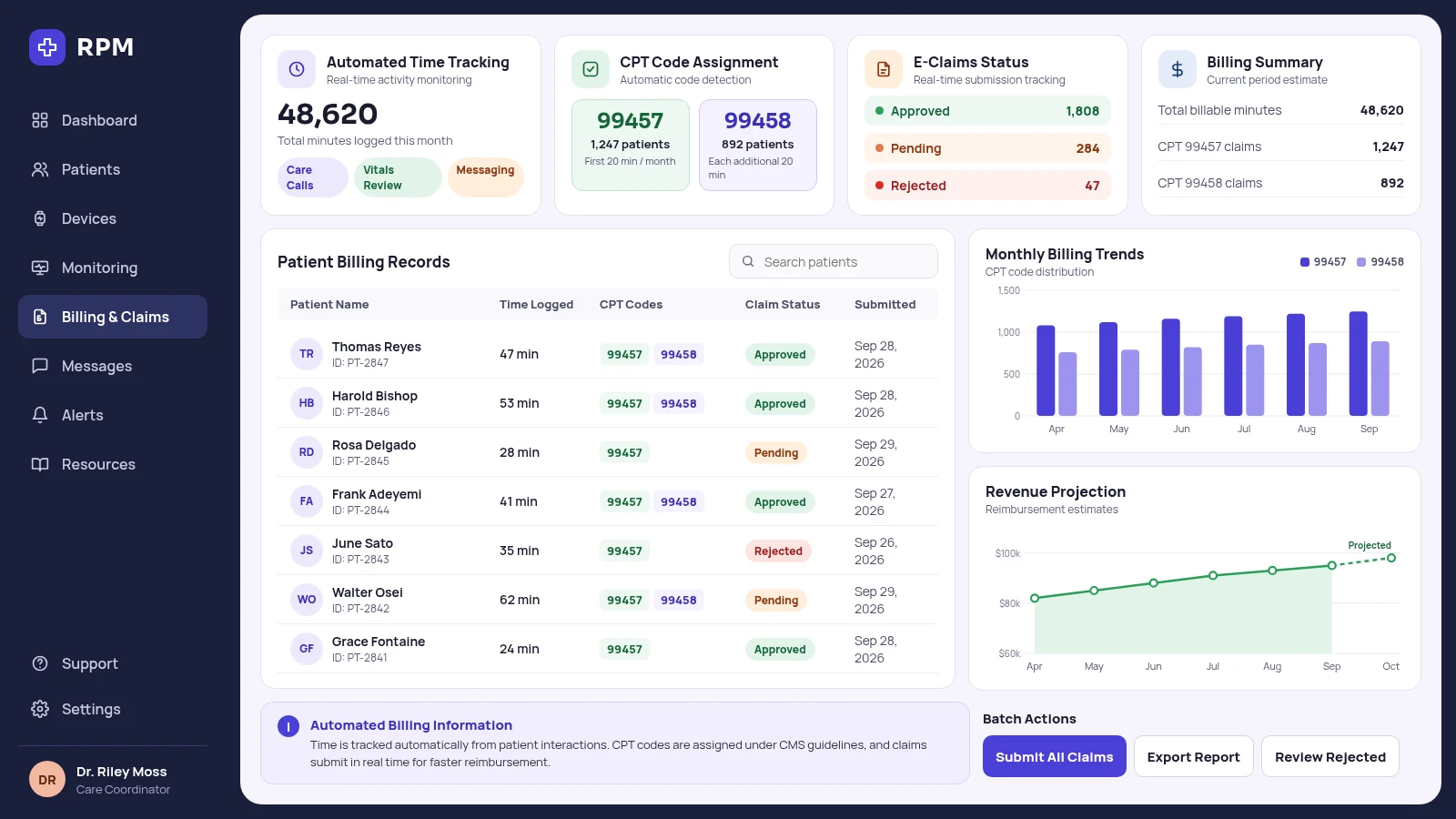 RPM billing: automated time tracking, CPT 99457 and 99458 assignment, e-claims status, patient billing records, monthly billing trends, and a revenue projection