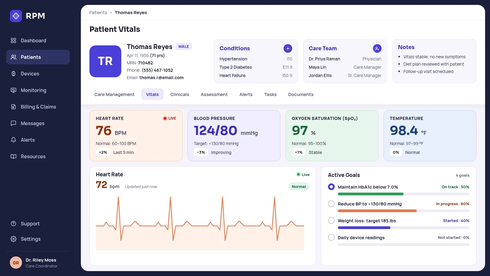 Patient vitals: heart rate, blood pressure, oxygen saturation and temperature against targets, a live heart-rate chart, and progress on active care goals