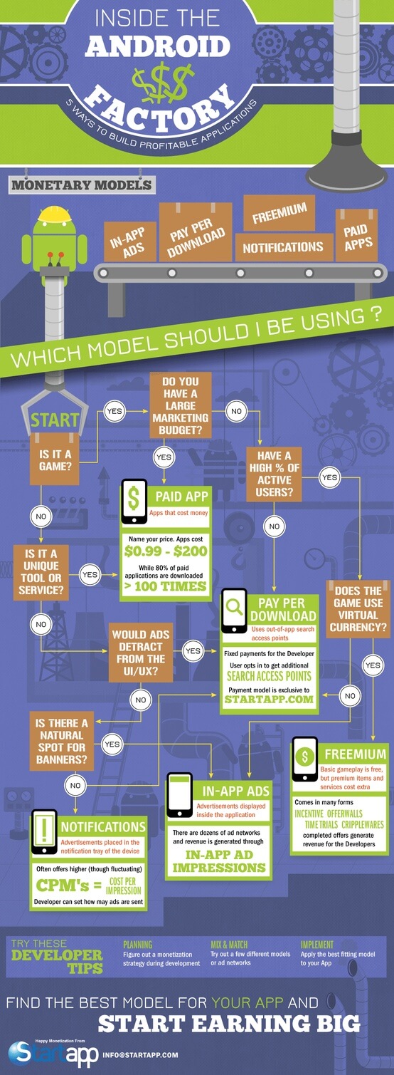 Android Money Making Machine Android Money Making Machine