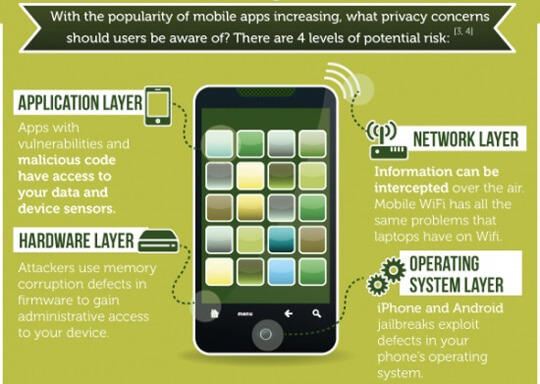 mobile Application-security3 mobile Application-security3