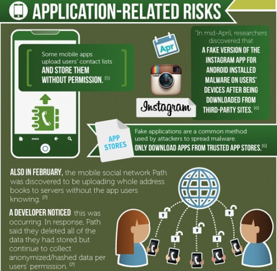 Mobile Application-security4 Mobile Application-security4
