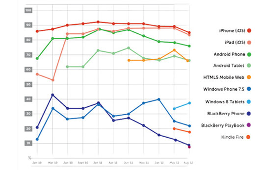 Rank-1-Mobile-App-Development-Headline-of-2012