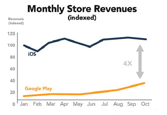 Rank-2-Mobile-App-Development-Headline-of-2012