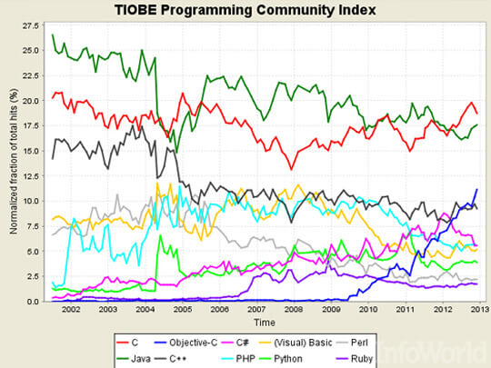 Rank-3-Mobile-App-Development-Headline-of-2012