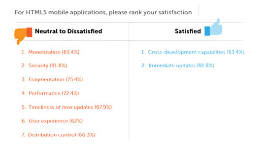 Rank-4-Mobile-App-Development-Headline-of-2012