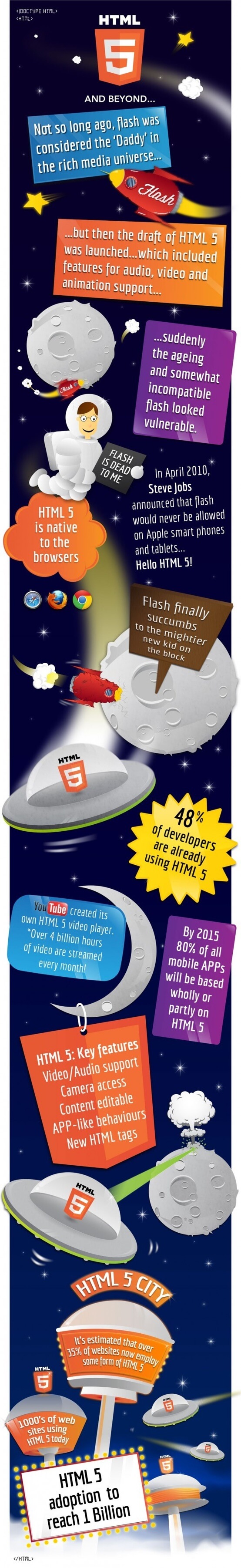HTML5 Application Development HTML5 Application Development