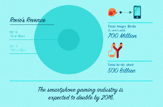 Mobile Gaming App Development