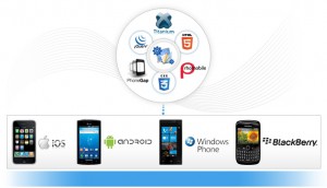 Mobile Apps Development Service Mobile Apps Development Service