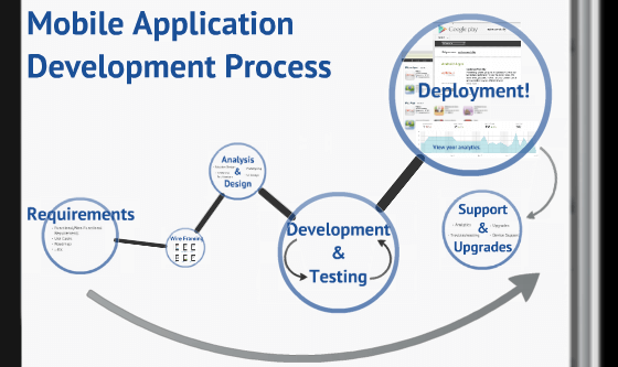 mobileapp development