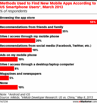 mobile app downloads