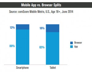 movile app vs browser