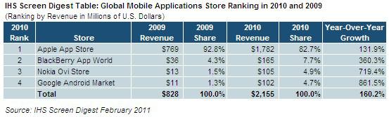 global mobile app