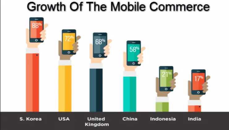Mobile Commerce - AppsChopper Mobile Commerce - AppsChopper