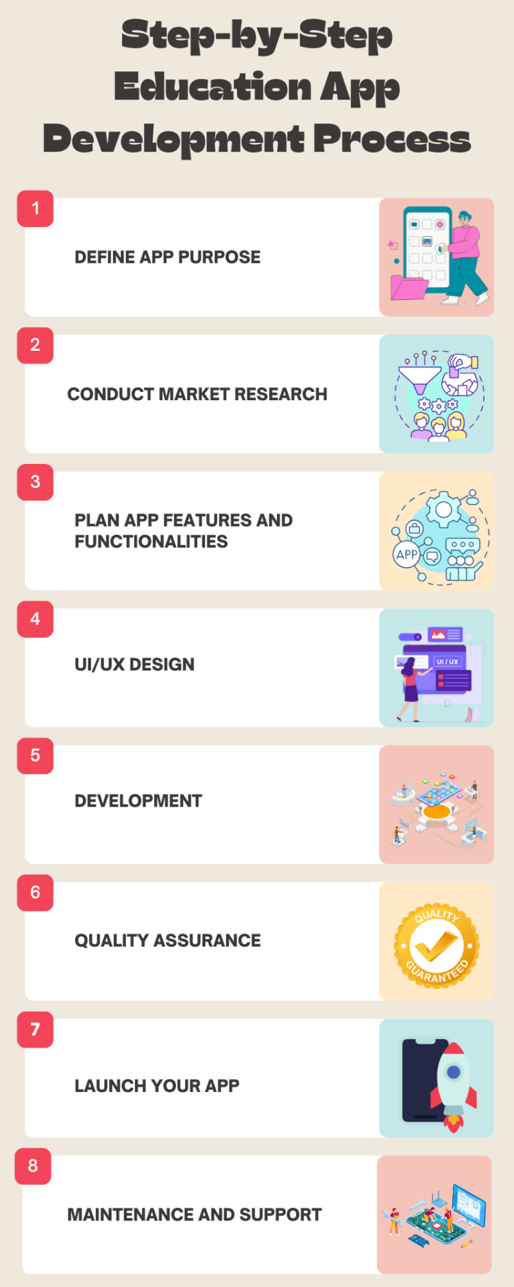 Education App Development Guide To Alter Education System
