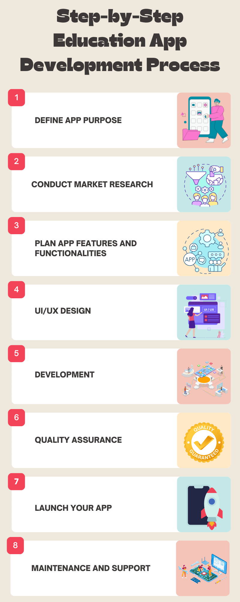  Education App Development Process