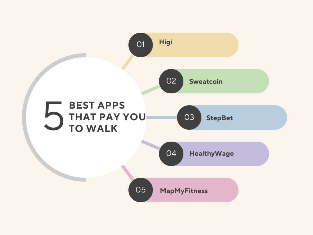 Apps That Pay You to Walk: Business Model Explained