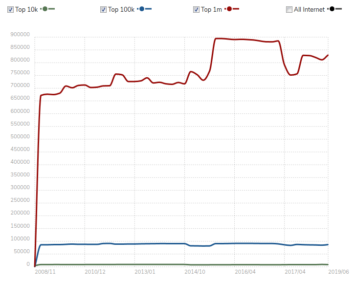 javascript usage