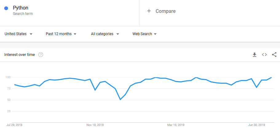 python usage