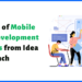 App Development Process