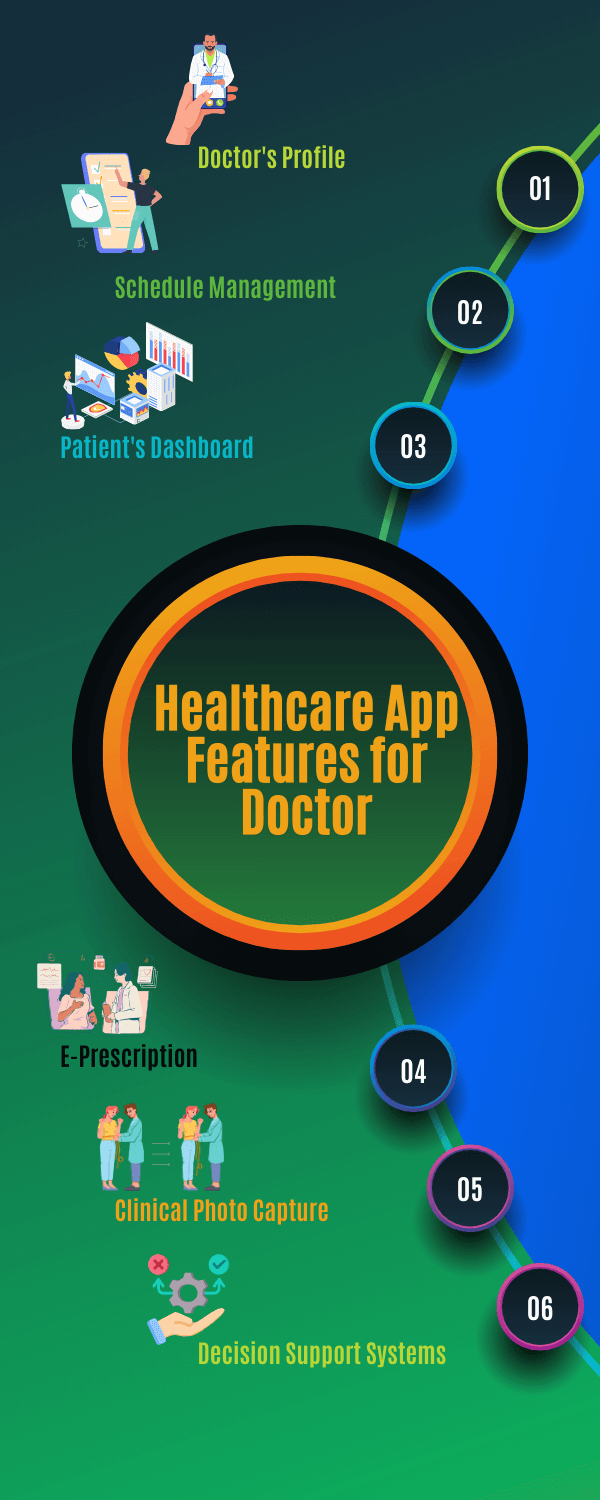 Healthcare App Features for Doctor