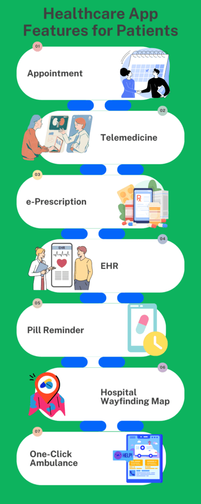 Healthcare App Development Guide: Must-Have Features