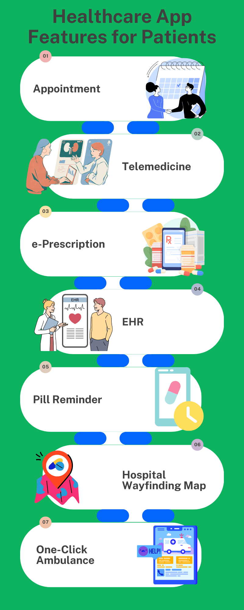 Healthcare App Features for Patients