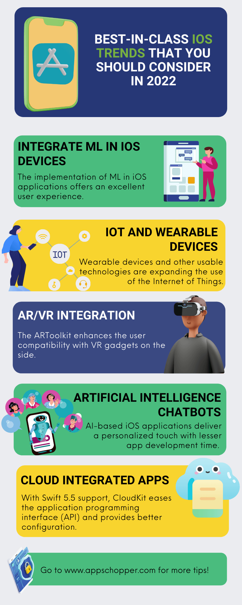 iOS Trends Infographics