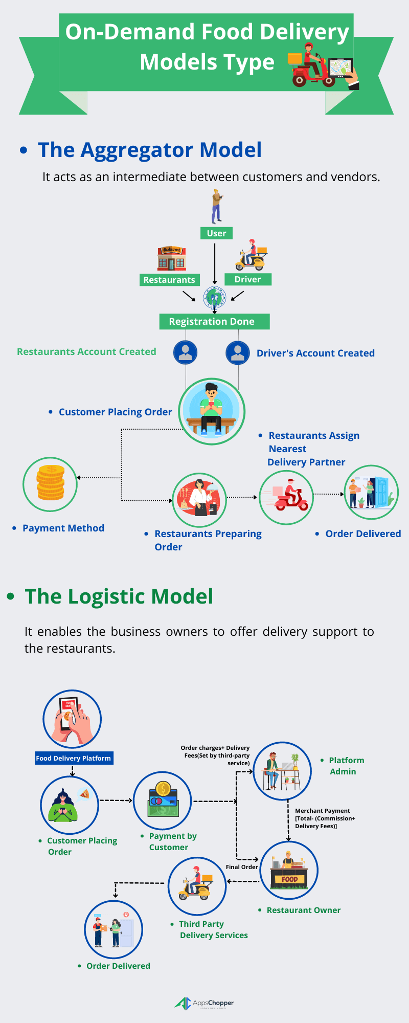 Food Delivery Models