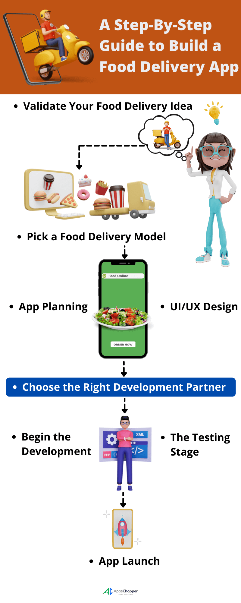 Steps to Building Food Delivery App