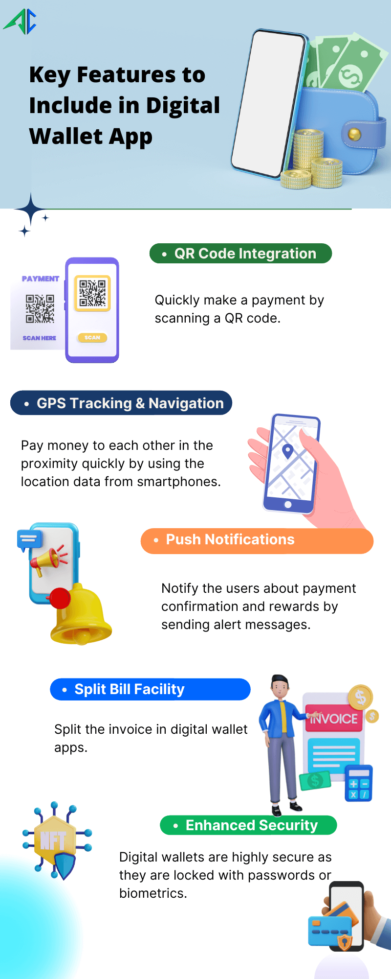 Key Features to Include in Digital Wallet App