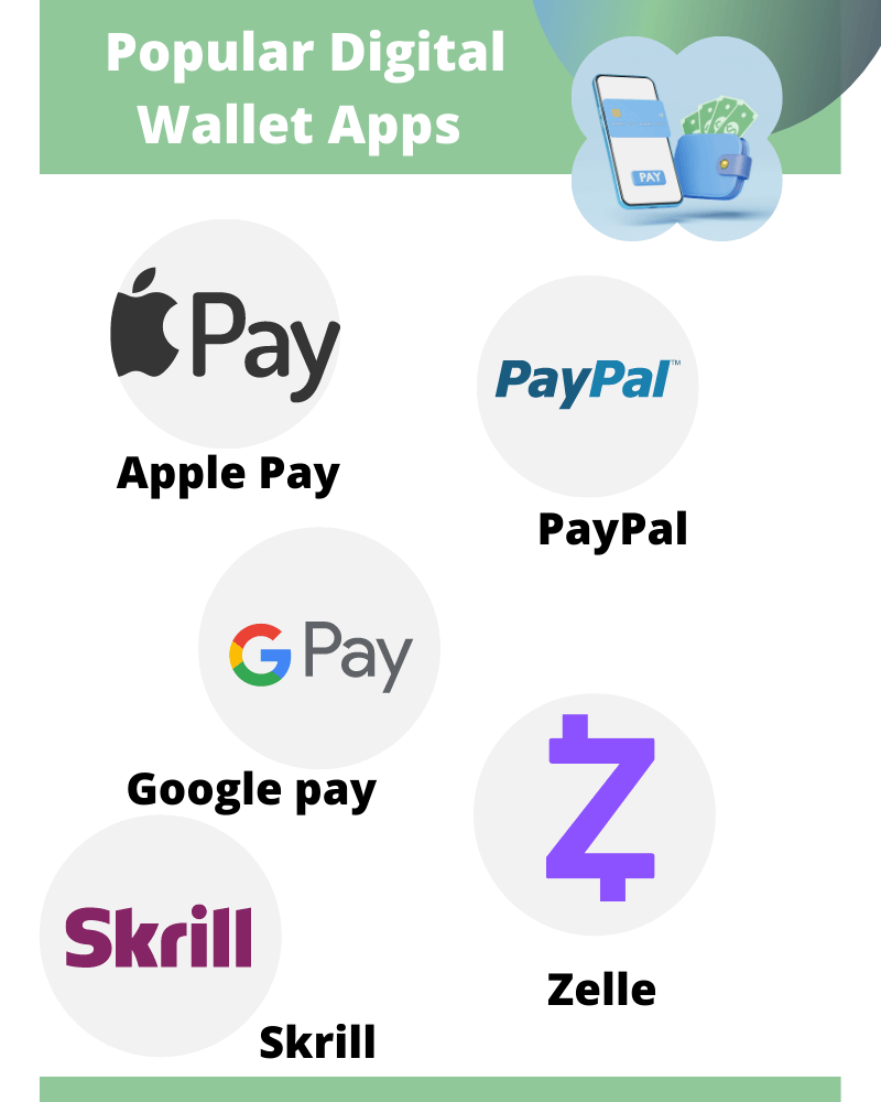 Popular Digital Wallet Apps