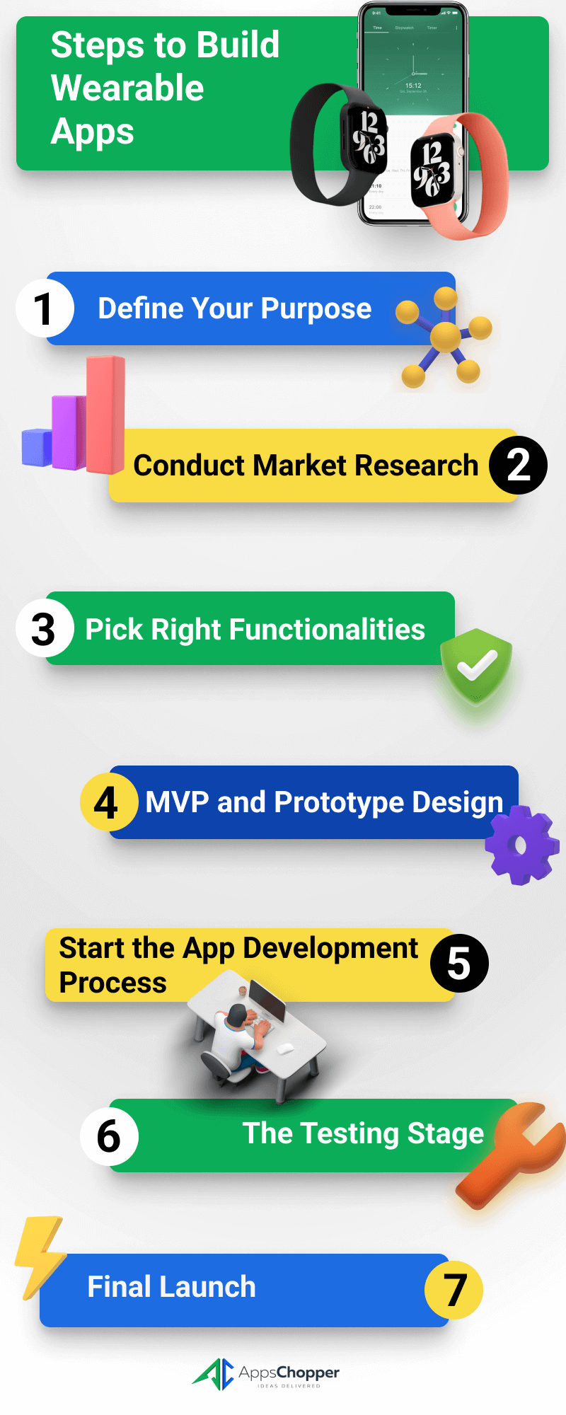Steps of Wearable App Development (1)