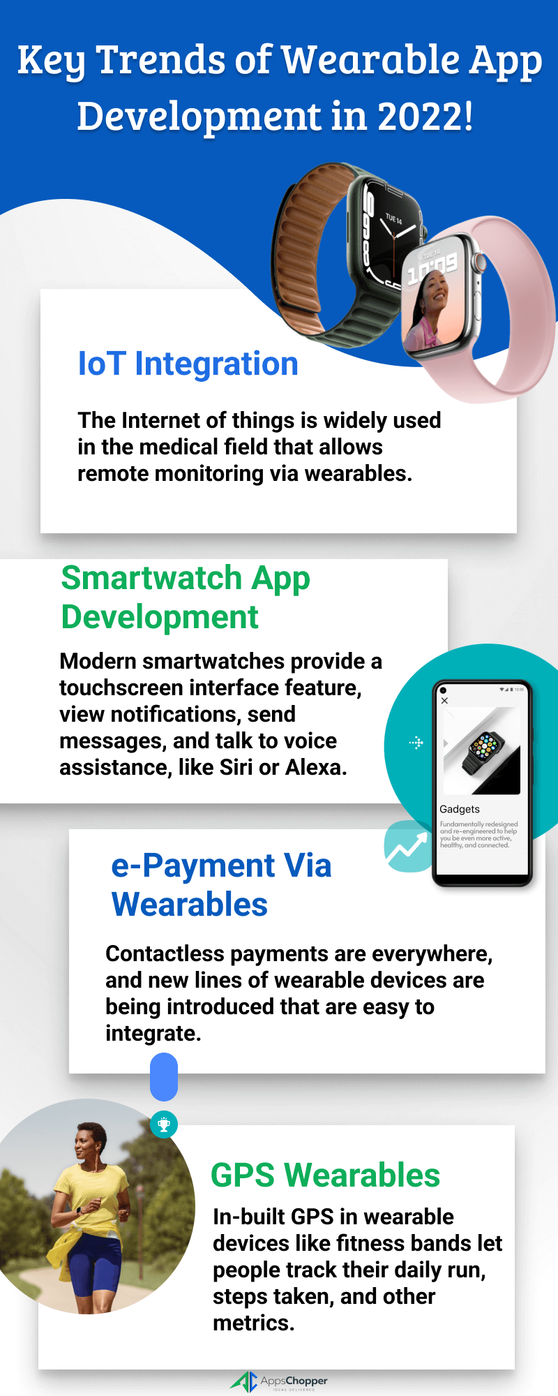 Trends of Wearable App Development