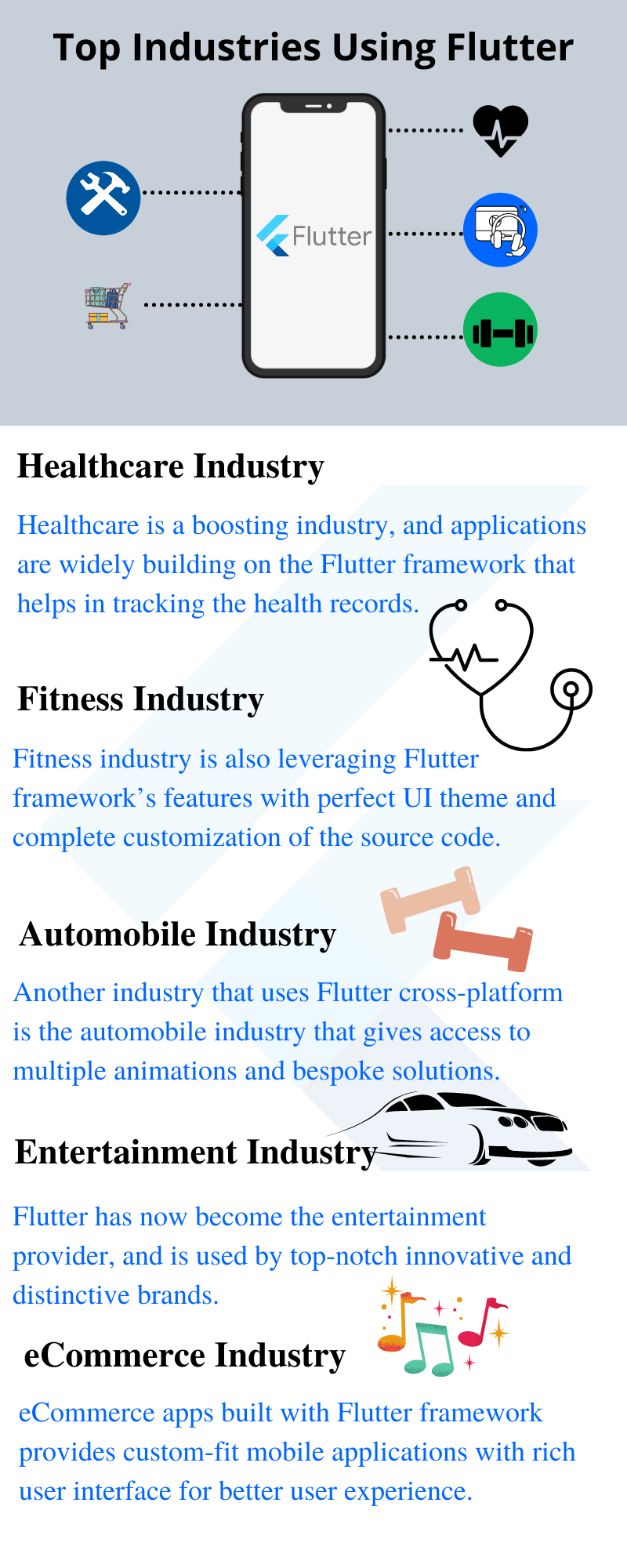 top industries using flutter
