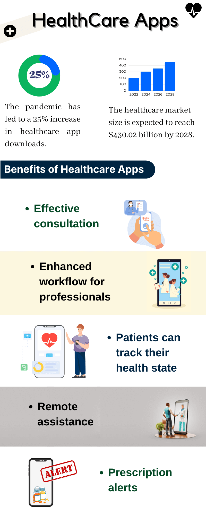 Healthcare App