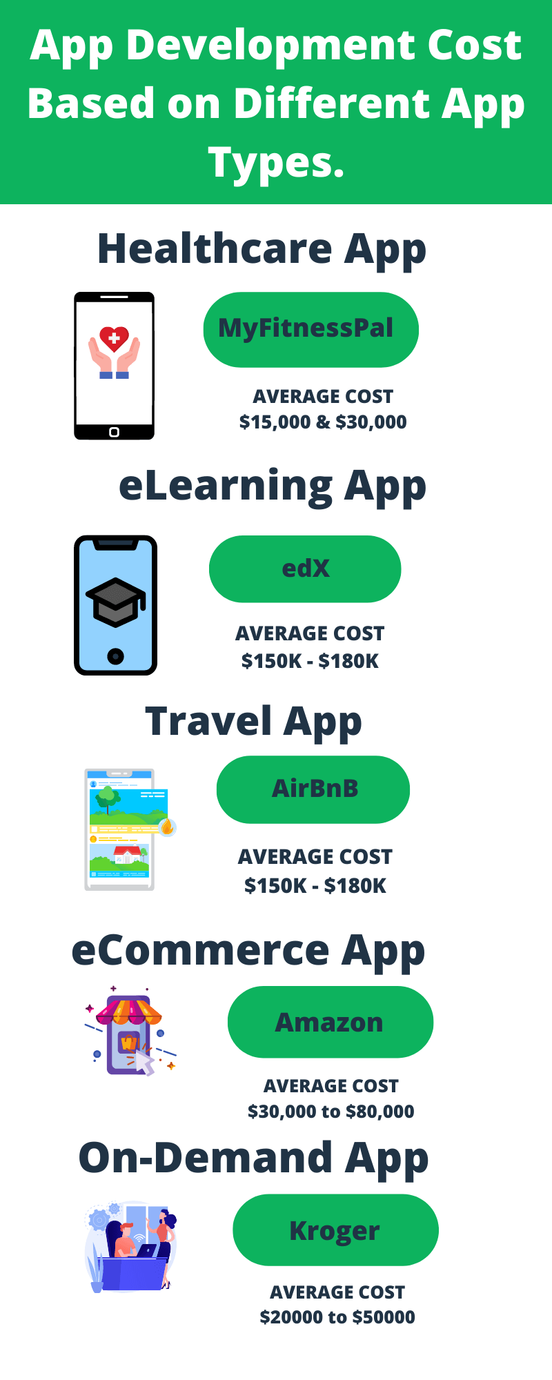 App Development Cost