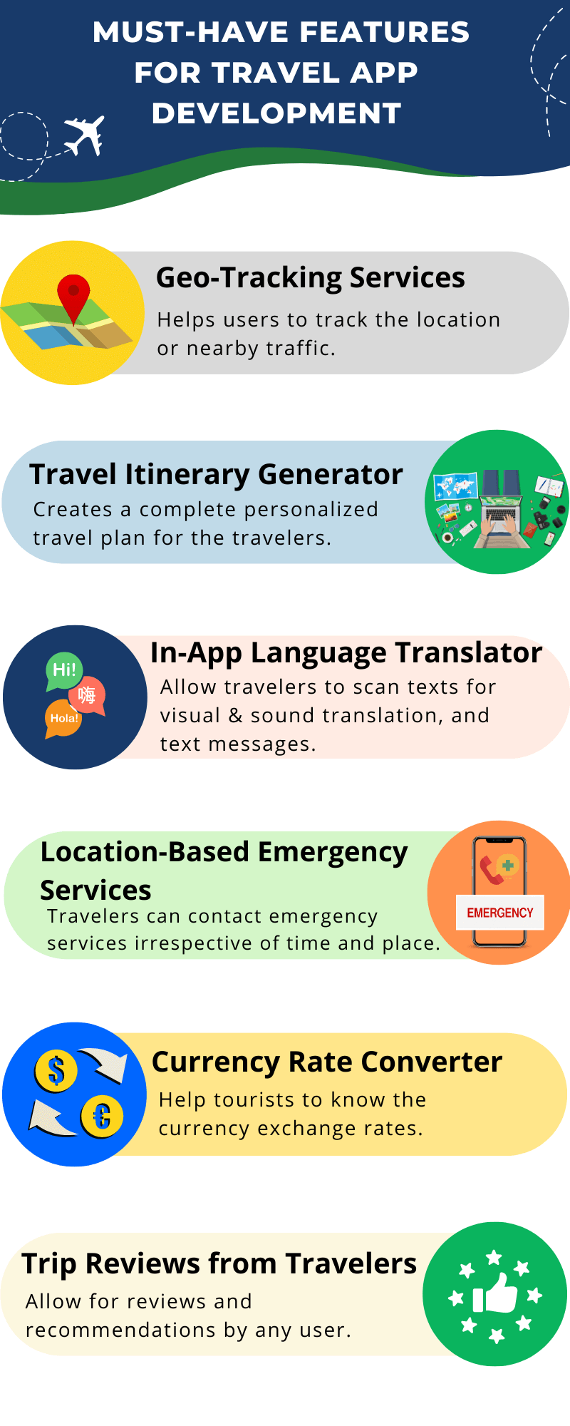 Feature of Travel Apps