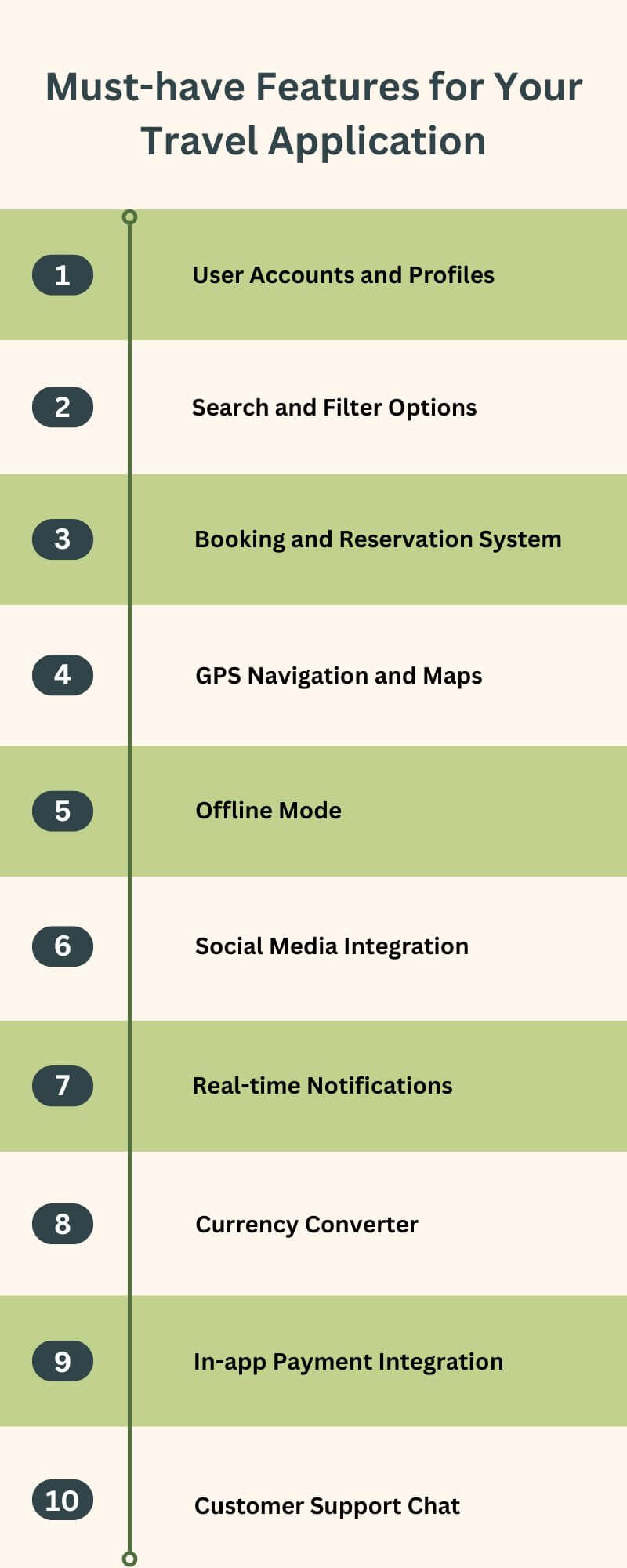 feature for your travel app