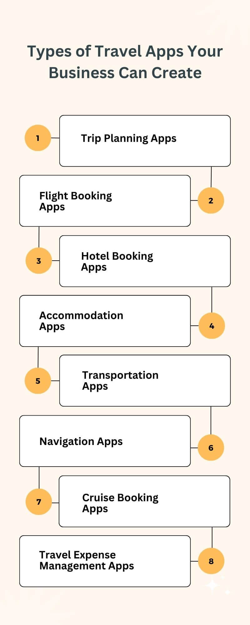 Travel App Development business